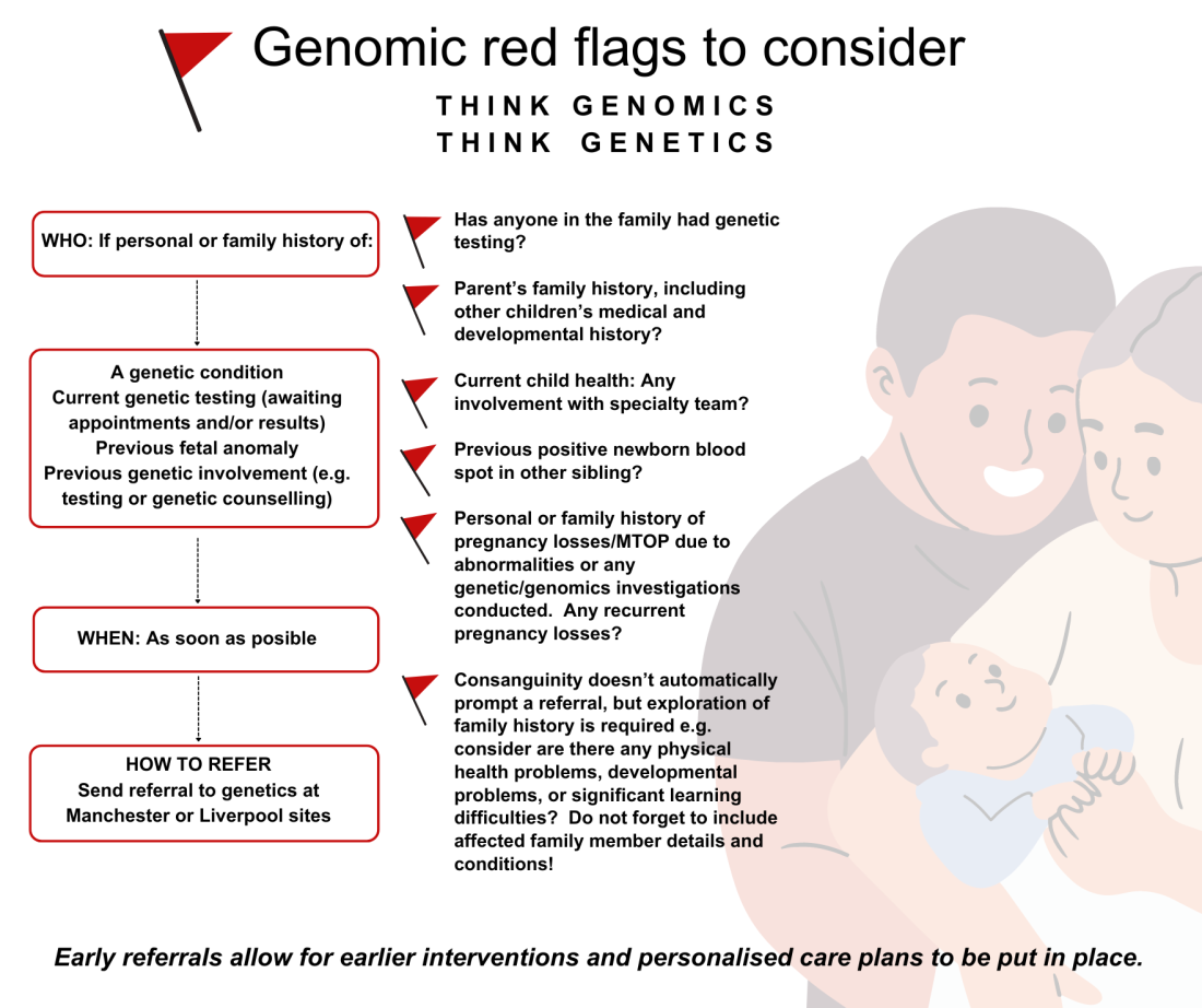 Midwifery genomic red flags to consider.png